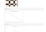 clean analyze and visualize your data using python pandas seaborn and basic ml